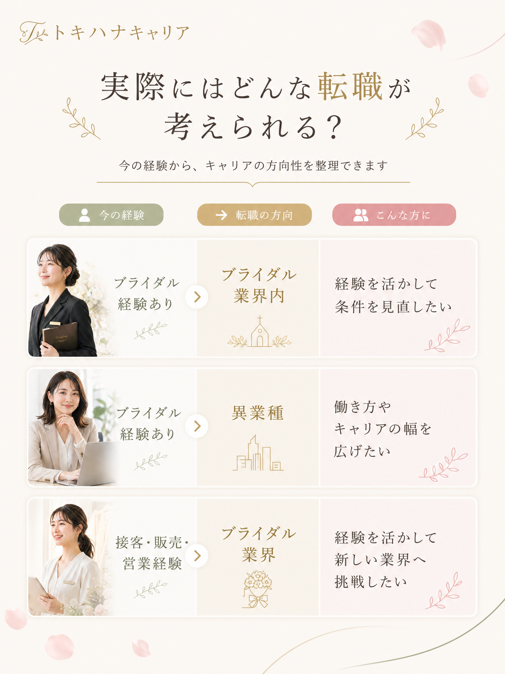 経験から考えるキャリアの方向