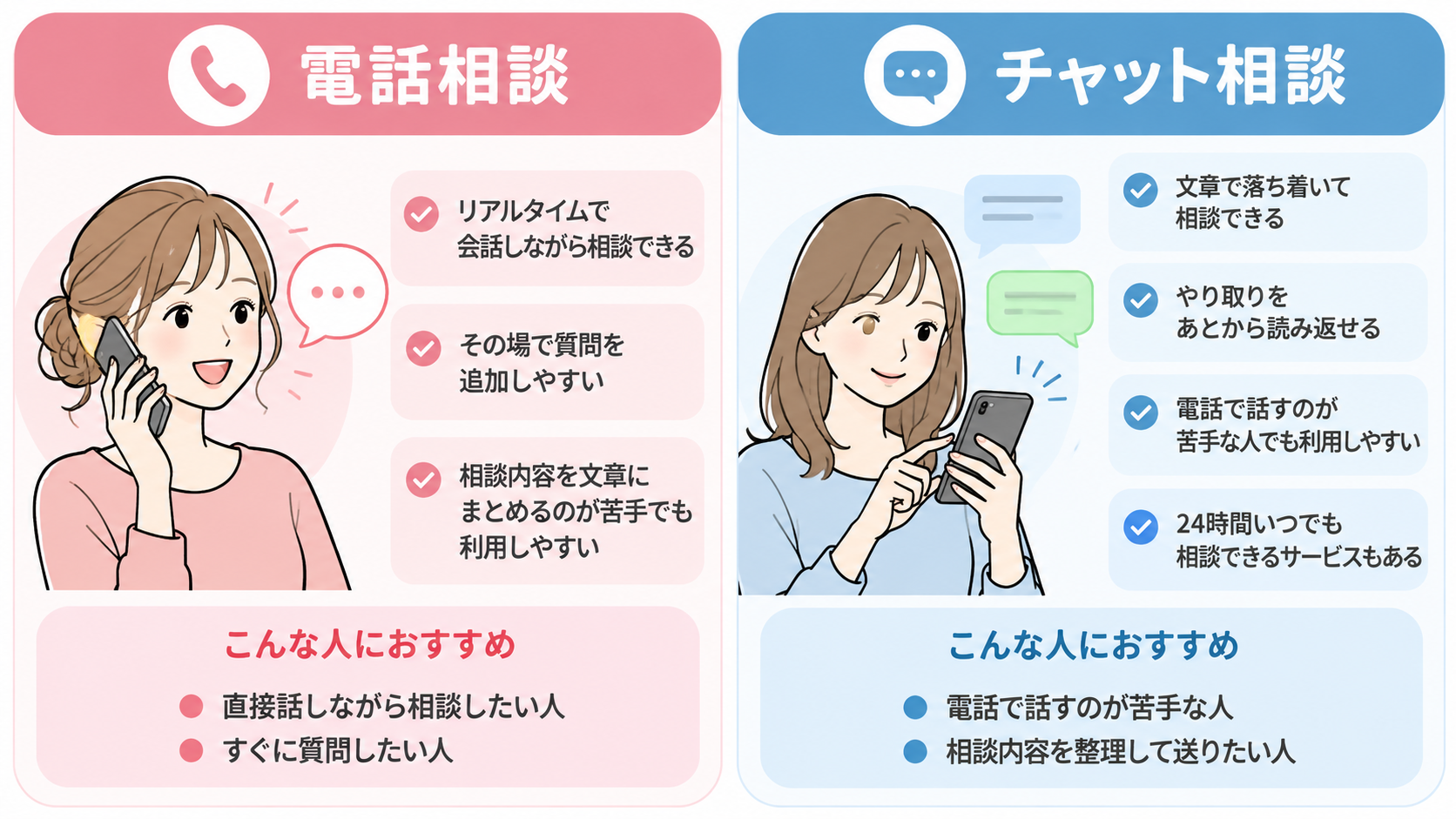電話相談とチャット相談の違い